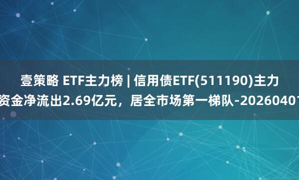 壹策略 ETF主力榜 | 信用债ETF(511190)主力资金净流出2.69亿元，居全市场第一梯队-20260401